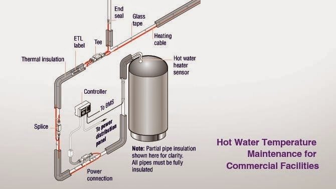 Hot Water Heat Tracing