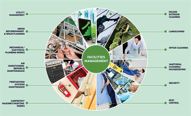 Smart Facility Management Services for UAE Homes & Offices
